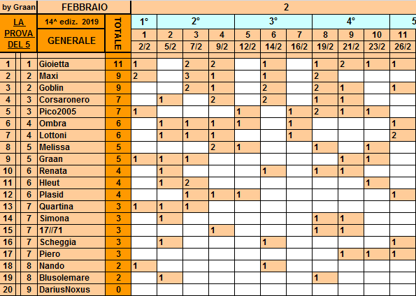 Classifica**26 Febbraio Genera82