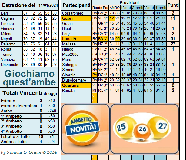 Gara "Giochiamoci quest'ambetto!" dal 09 al 13.01.2024 - Pagina 2 Nuovap10