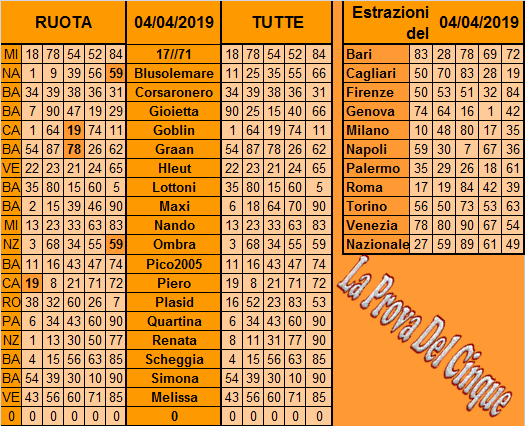 **La Prova Del 5**Del 6 Aprile Previ102