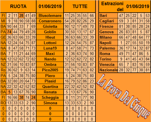 **La Prova Del 5**Del 4 Giugno Previ124