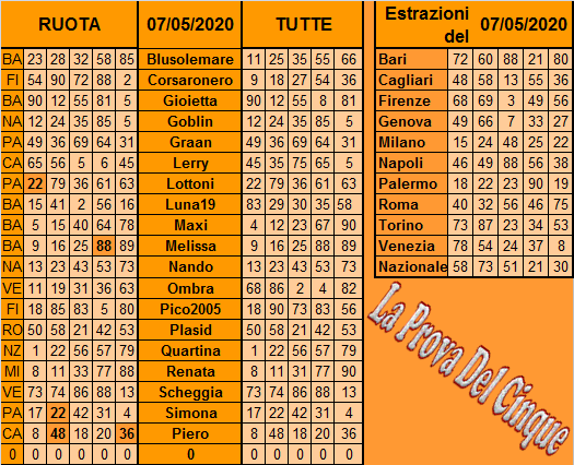 **La Prova Del 5**Del 7 Maggio Previ214