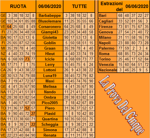 **La Prova Del 5**Del 9 Giugno Previ226