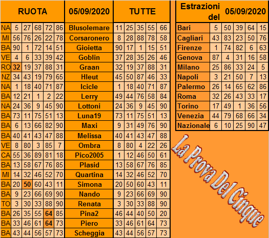 **La Prova Del 5**Del 8 Settembre Previ250