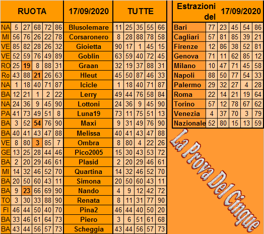 **La Prova Del 5**Del 19 Settembre Previ254