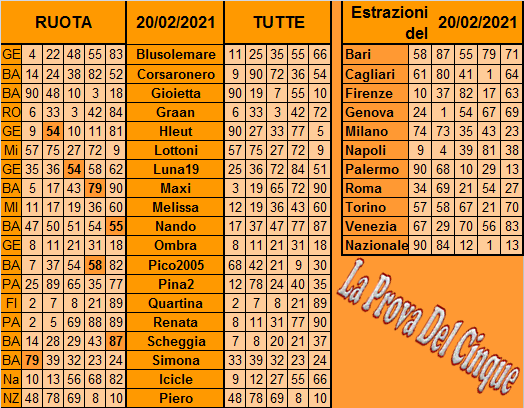 **La Prova Del 5**Del 23 Febbraio Previ313