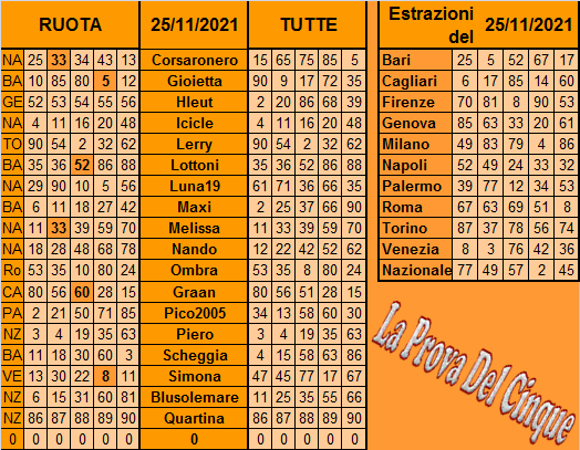 **La Prova Del 5**Del 27 Novembre Previ395