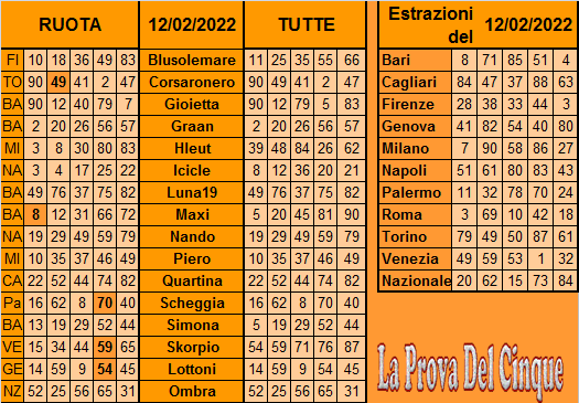 **La Prova Del 5**Del 15 Febbraio Previ420