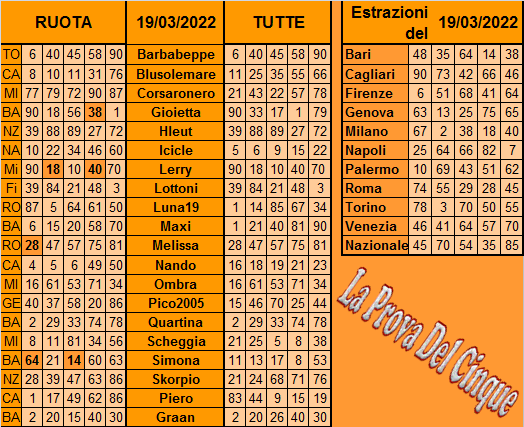 **La Prova DEl 5**Del 22 Marzo Previ436