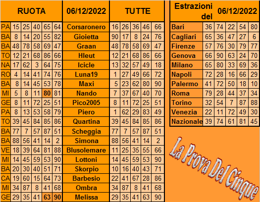 **La Prova Del 5**Del 9 Dicembre Previ517