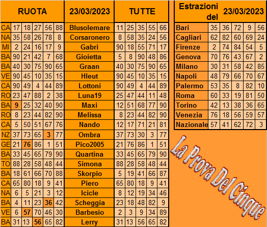 **La Prova Del 5**Del 25 Marzo Previ556