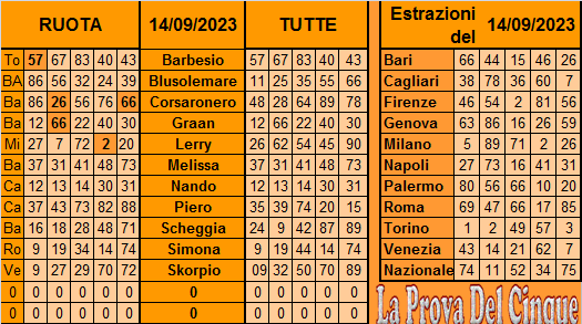 **La Prova Del 5**Del 15 Settembre Previ602