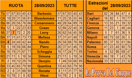 **La Prova Del 5**Del 29 Settembre Previ609