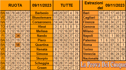 **La Prova Del 5**Del 10 Novembre Previ633