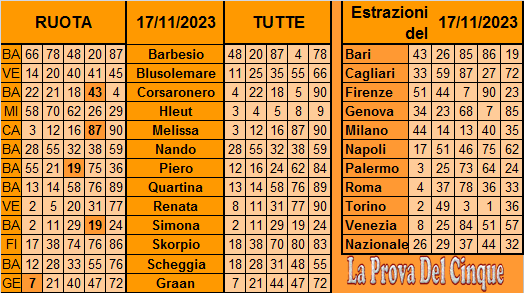 **La Prova Del 5**Del 17 Novembre Previ638