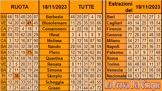 **La Prova Del 5**Del 21 Novembre Previ639