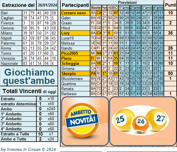 Giochiamoci quest'ambetto **del 23  al  27 - Pagina 2 Previ650