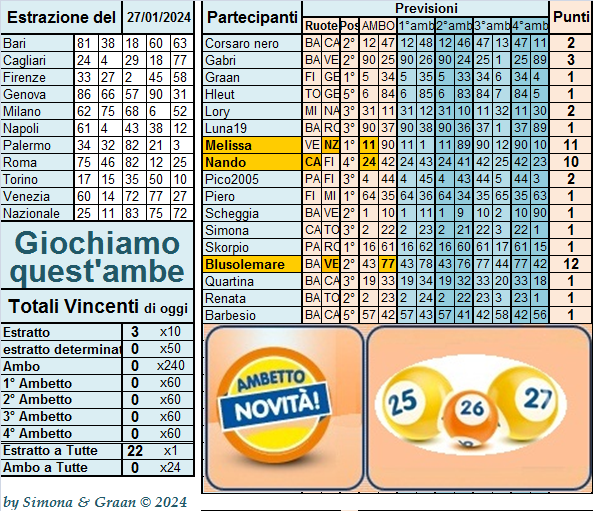 Giochiamoci quest'ambetto **del 23  al  27 - Pagina 2 Previ651