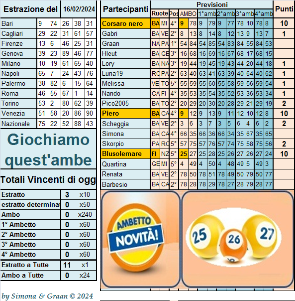 Giochiamoci quest'ambetto **dal 13  al 17 febbraio  - Pagina 2 Previ663