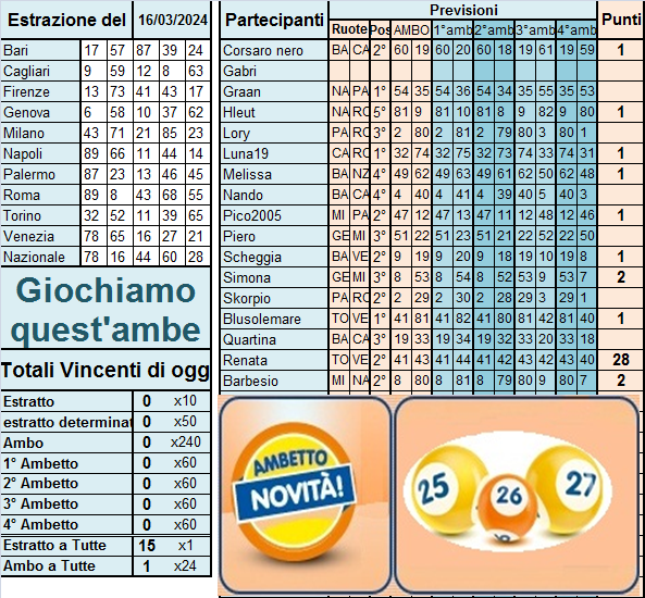 Giochiamoci quest'ambetto **dal 12 marzo   al 16 Marzo  - Pagina 2 Previ684