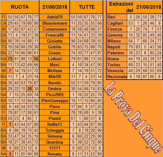 **La Prova Del 5**Del 23 Giugno Previs14