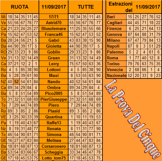 **La Prova Del 5**Del 13 Settembre Previs21