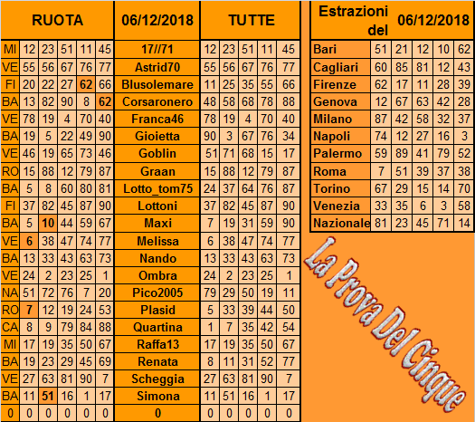 **La Prova Del 5**Del 10 Dicembre Previs52