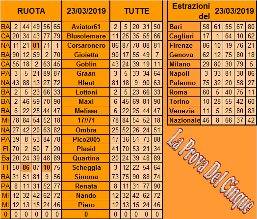 **La Prova Del 5**Del 26 Marzo Previs98