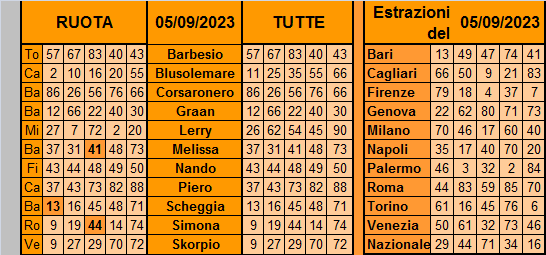 **La Prova Del 5**Del 7 Settembre Prevsi10