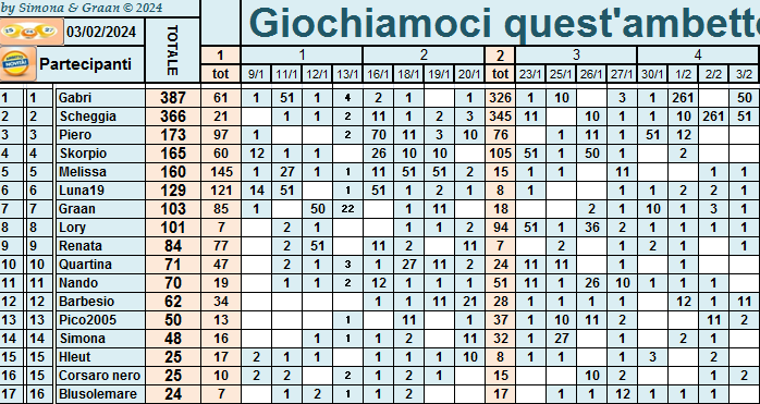  Classifica di Giochiamoci quest'ambetto 2024!!  Punti19