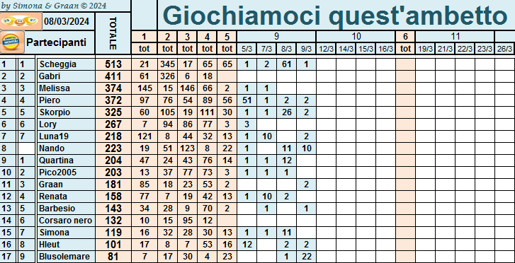  Classifica di Giochiamoci quest'ambetto 2024!!  - Pagina 2 Punti46