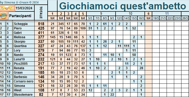  Classifica di Giochiamoci quest'ambetto 2024!!  - Pagina 2 Punti50