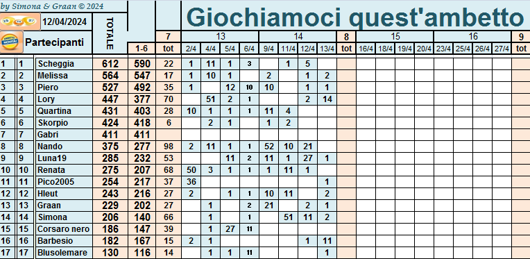  Classifica di Giochiamoci quest'ambetto 2024!!  - Pagina 3 Punti66