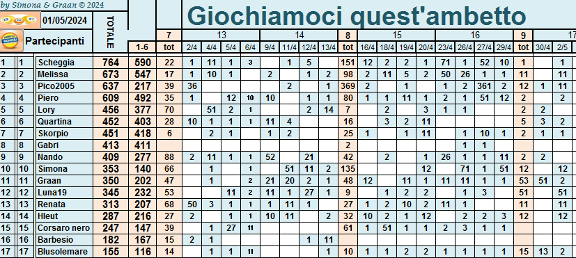  Classifica di Giochiamoci quest'ambetto 2024!!  - Pagina 3 Punti76