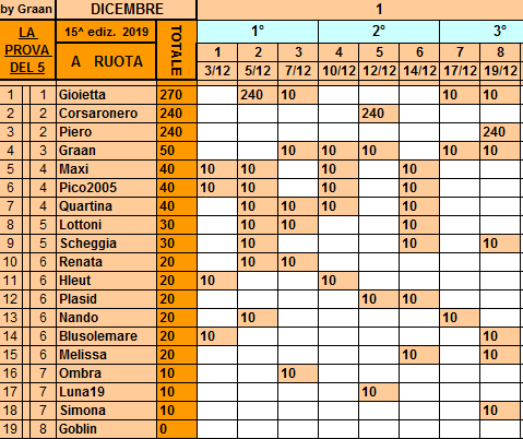 Classifica **19 Dicembre Ruota183