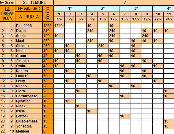 Classifica**24 Settembre Ruota266