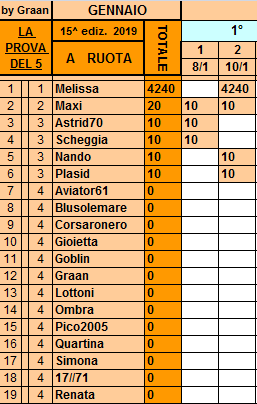 **Classifica 10 Gennaio Ruota64