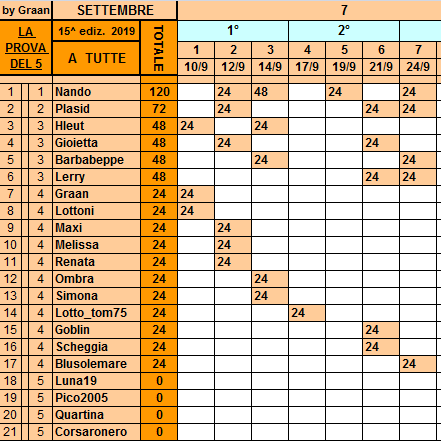 Classifica**24 Settembre Tutte143