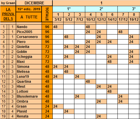 Classifica **19 Dicembre Tutte181