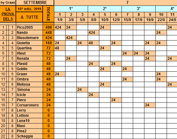 Classifica**24 Settembre Tutte262