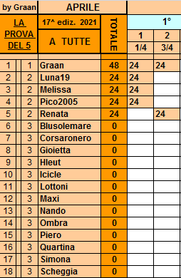 Classifica** 3 Aprile Tutte337