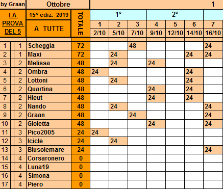 Classifica**16 Ottobre Tutte393