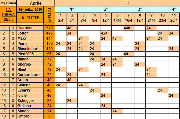 Classifica**26 Aprile Tutte474