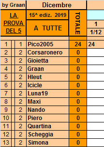 Classifica**1 Dicembre Tutte542