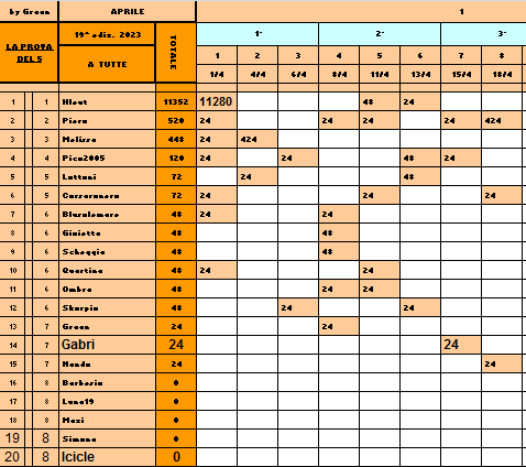 Classifica**18 Aprile Tutte592