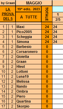 Classifica**2 Maggio Tutte596