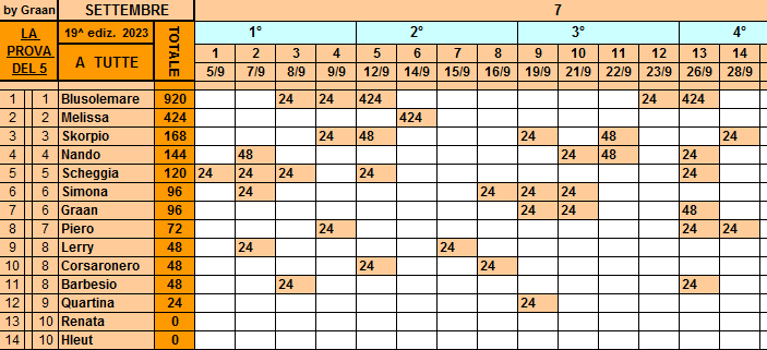 Classifica**28 Settembre Tutte638