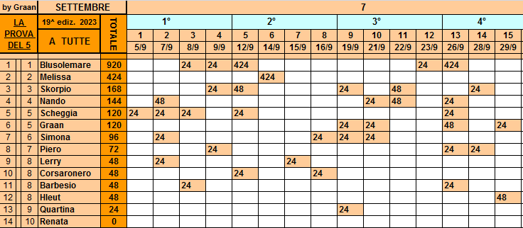 Classifica**28 Settembre Tutte639