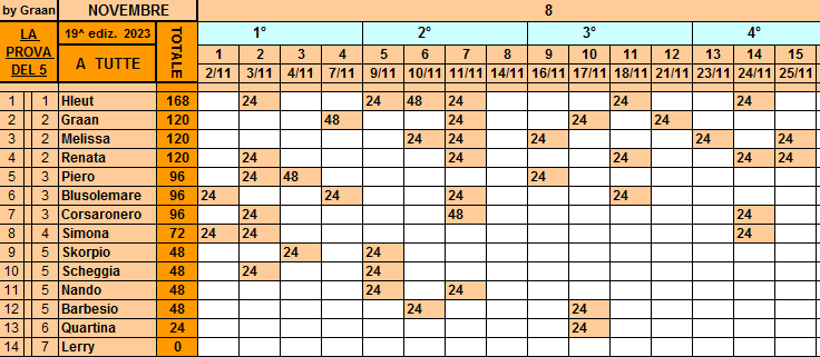 Classifica**25 Novembre Tutte674