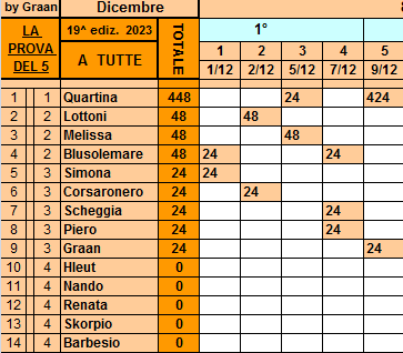 Classifica° 9 Dicembre Tutte677