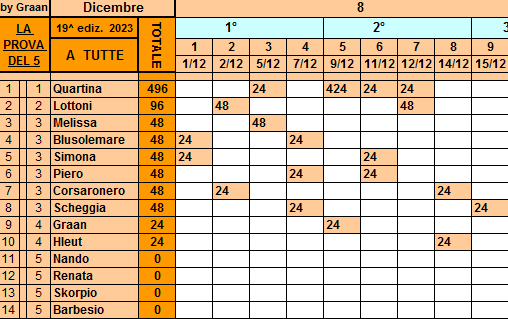 Classifica**15 Dicembre Tutte682